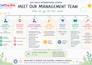 create engaging educational content, lesson plans, teaching materials